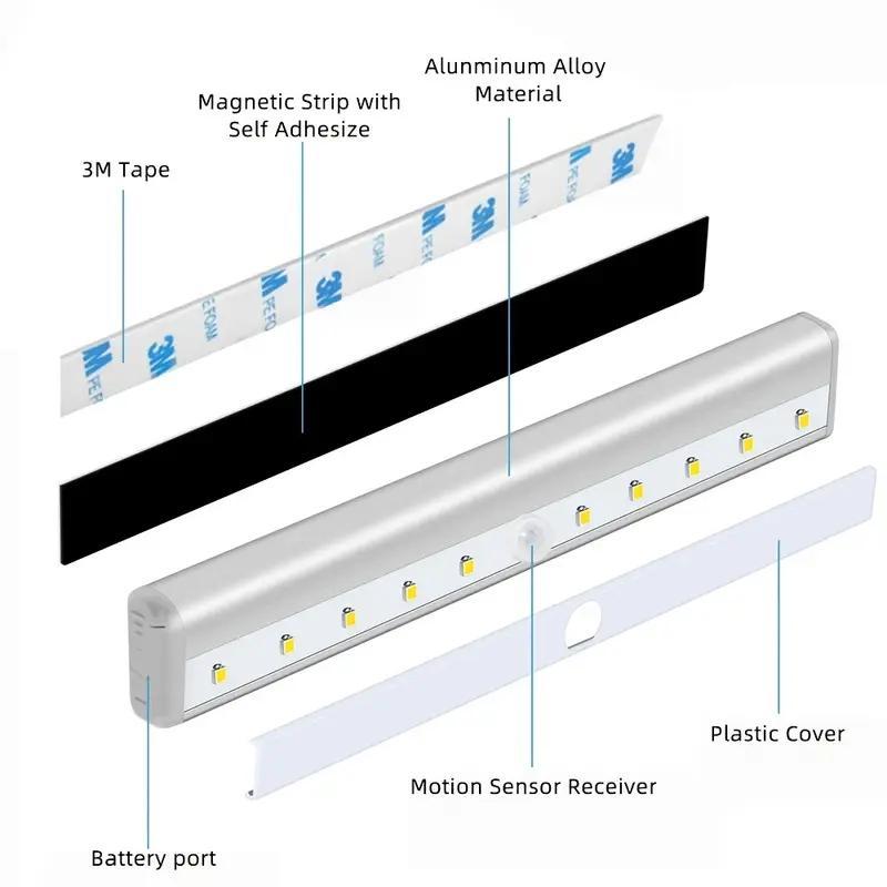 Bedside Ambient LED Night Light – Under Cabinet &amp; Wall Mounted Warm Glow Light